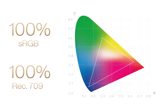 ASUS ProArt Display PA279CV